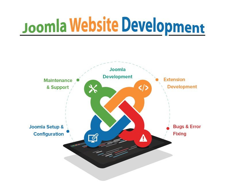 Affordable Joomla Development in USA - Guider
