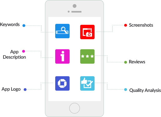 app-store-optimization